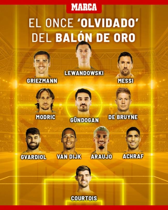 Những ngôi sao đang tỏa sáng rực rỡ! Macale không được chọn cho giải Ballon d'Or: Messi, Lewandowski, Cây sáo thần và Van Dijk được đưa vào